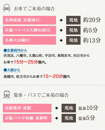 お車でご来苑の場合 名神高速 京都南ICから約20分 京滋バイパス久御山淀ICから約5分 名神大山崎ICから約13分 京都府内伏見区、八幡市、久御山町、宇治市、長岡京市、向日市からお車で15分～25分圏内。大阪高槻市、枚方市からお車で15～20分圏内。 電車・バスでご来苑の場合 京阪電車 淀駅から徒歩10分 京阪バス宇治線 淀新町徒歩5分